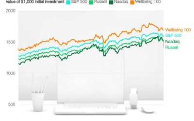 Why Wellbeing at Work Can’t Be a “Nice-to-Have”